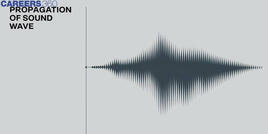 Propagation Of Sound Wave